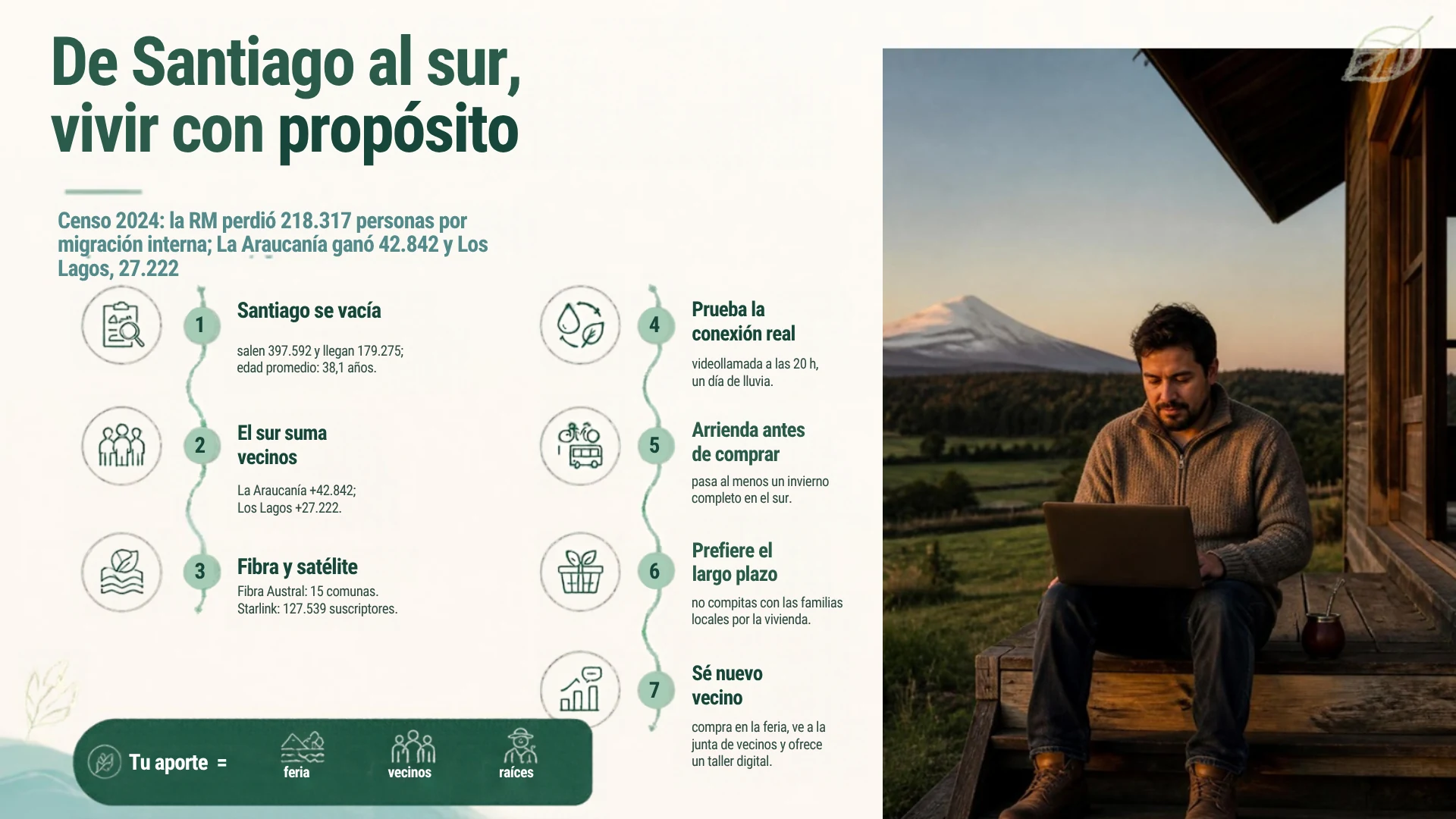 Infografía del nómada rural: saldo migratorio del Censo 2024 en la Región Metropolitana (-218.317), La Araucanía (+42.842) y Los Lagos (+27.222), junto a 127.539 suscriptores de Starlink en Chile y cerca de 536 mil usuarios de la Fibra Óptica Austral (SUBTEL).
